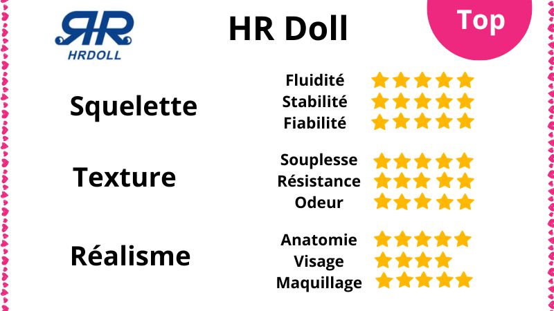 Notre avis sur la sexdoll HRDoll